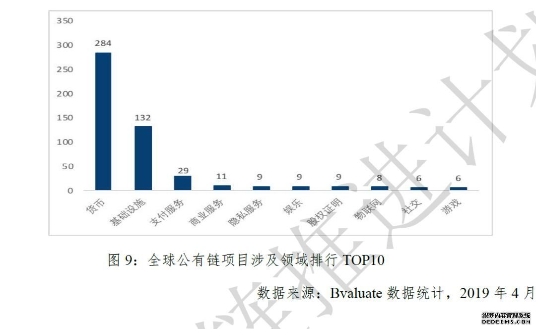 5月区块链，最有价值的8份报告 | 互链5月研报汇