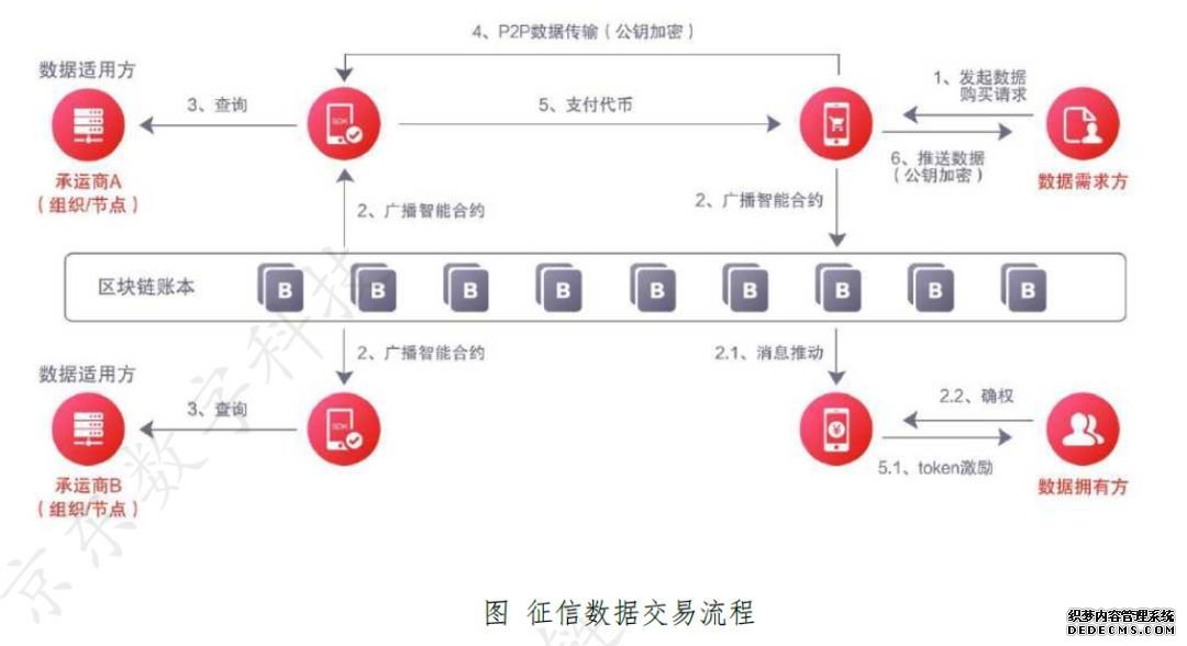 5月区块链，最有价值的8份报告 | 互链5月研报汇