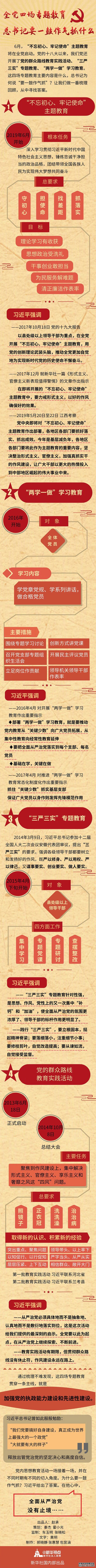 全党四场专题教育，习近平要一鼓作气抓什么？