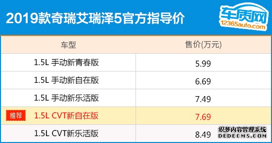 推荐1.5L CVT新自在版 新款艾瑞泽5购车指南