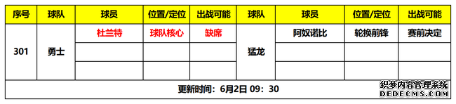 天天盈球02日NBA篮彩大势：G2猛龙或再下一城