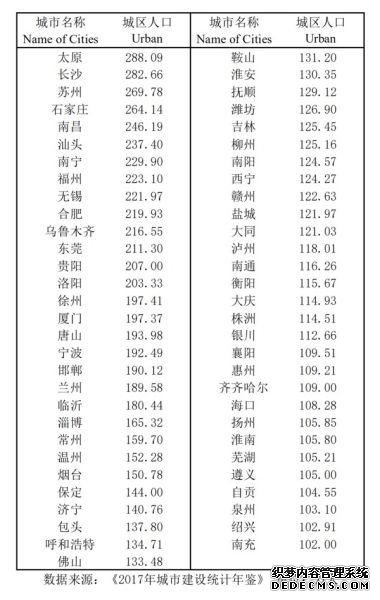 “零门槛”落户哪城强？Ⅱ型大城市为争人才给钱给房