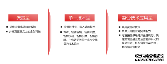 百家银行聚焦“2019中国金融创新奖” 飞贷金融科技再获殊荣