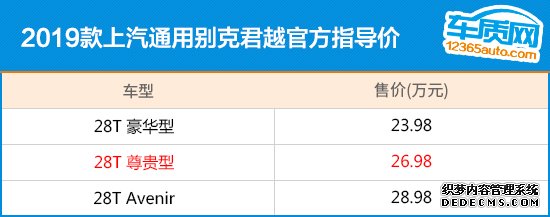 推荐28T尊贵型 2019款别克君越购车指南
