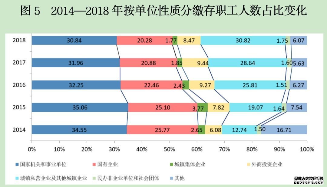 一份官方报告，揭示楼市重要信息！