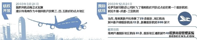 海南开通与俄罗斯、哈萨克斯坦等国家和地区的直航航线50多条 引来大批境外游客