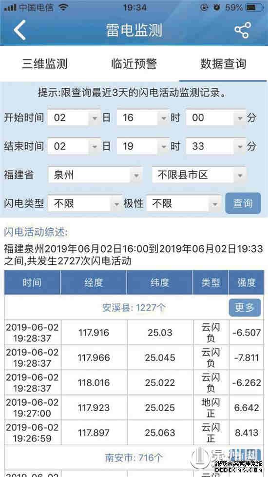 昨日16时到19时30分 泉州出现2727次闪电