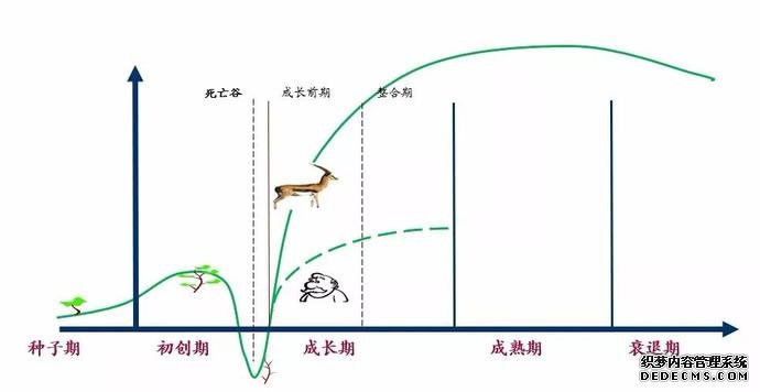 100亿扶持！成都这个区域即将爆发，身价又要涨了！