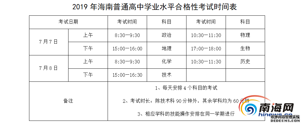 2019年海南普通高中学业水平合格性考试7月7日至