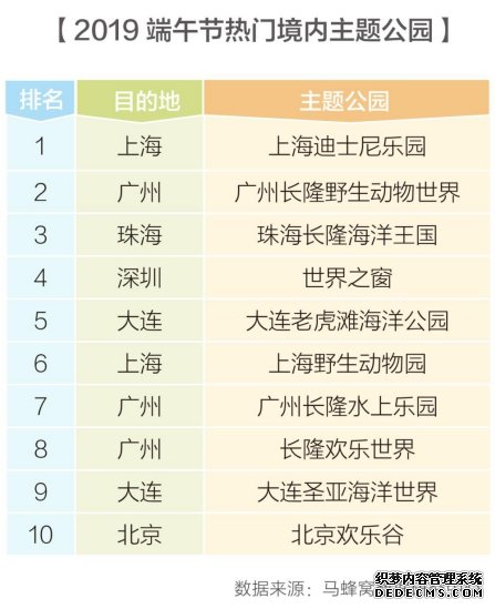 主题公园旅游热度上涨124%，亲子游成端午节出行