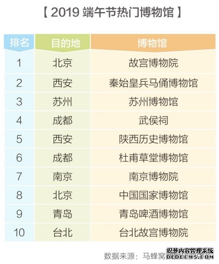 主题公园旅游热度上涨124%，亲子游成端午节出行