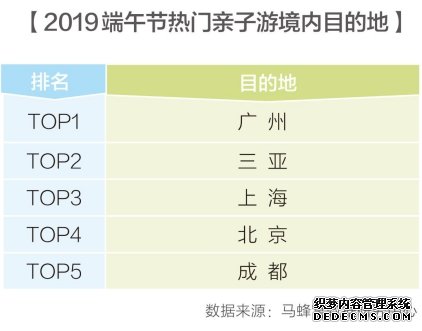 主题公园旅游热度上涨124%，亲子游成端午节出行