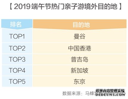 主题公园旅游热度上涨124%，亲子游成端午节出行