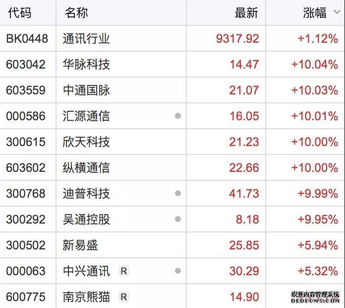 此外，专家表示，5G、通信设备等产业链相关概念股，有望在5G牌照将发送利好刺激下，形成中期趋势的转势行情。