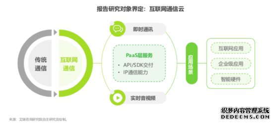 艾瑞全球互联网通信云行业报告：通信云进入2