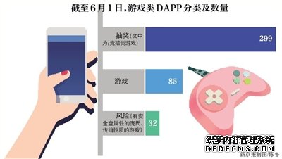 竞猜、传销、庞氏骗局？区块链游戏“坑”太多