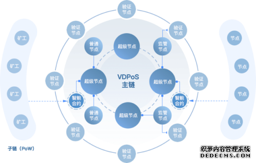 落地区块链+，Insight Chain(INB)公链专注无限扩展和业务数据上链