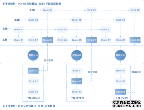 落地区块链+，Insight Chain(INB)公链专注无限扩展和业务数据上链