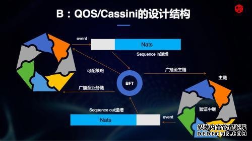 2019中国区块链技术与应用高峰论坛顺利召开，QOS公链受邀出席