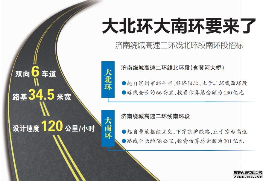 济南绕城高速二环线南北环段项目建设提上日程