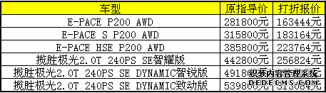 迎国六/p新车降价推荐二：捷豹路虎