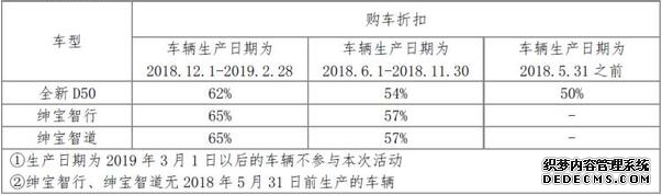 迎国六新车降价推荐三：北汽绅宝