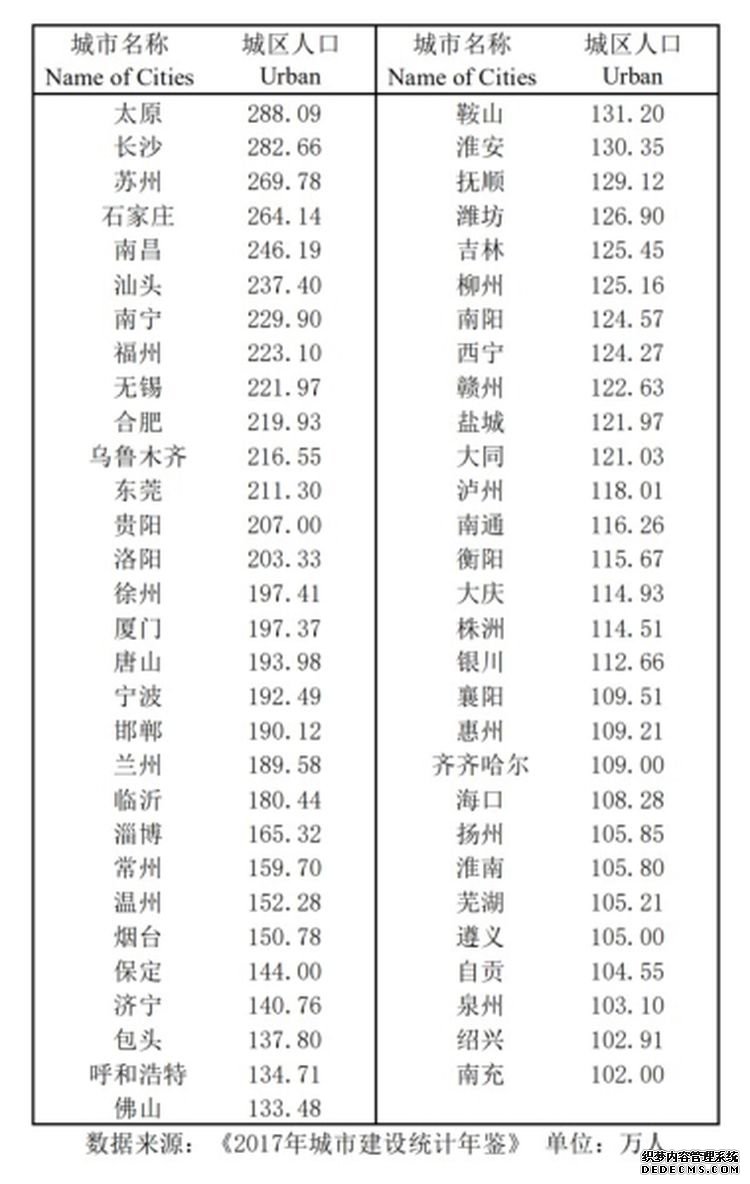 “零门槛”落户哪城强？ 这些城市争人才给钱又