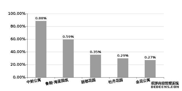 海口楼市周报：房价微涨，楼市的春天尚未来临