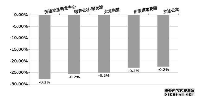 海口楼市周报：房价微涨，楼市的春天尚未来临