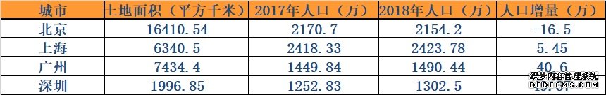 现在的环京楼市，还有哪些地方可以买？