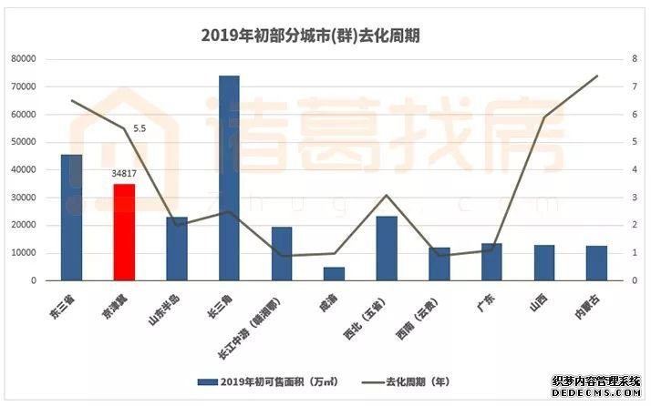 现在的环京楼市，还有哪些地方可以买？