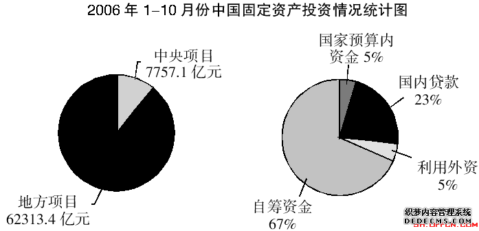 行测资料分析题库：资料分析考试练习题（778）