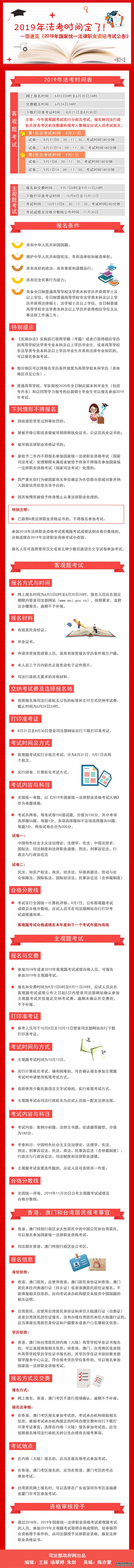 司法考试今天开始报名，今年有那些新变化？小编为您梳理