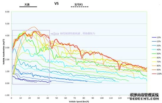 试驾天逸400THP车型 满足国六 动力更香