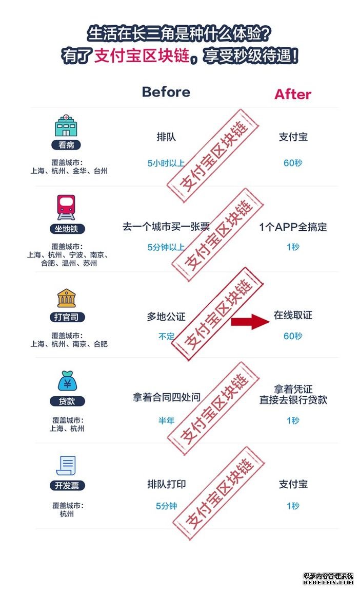 付出宝区块链实现异地打讼事秒取证 异地坐地铁秒结算！