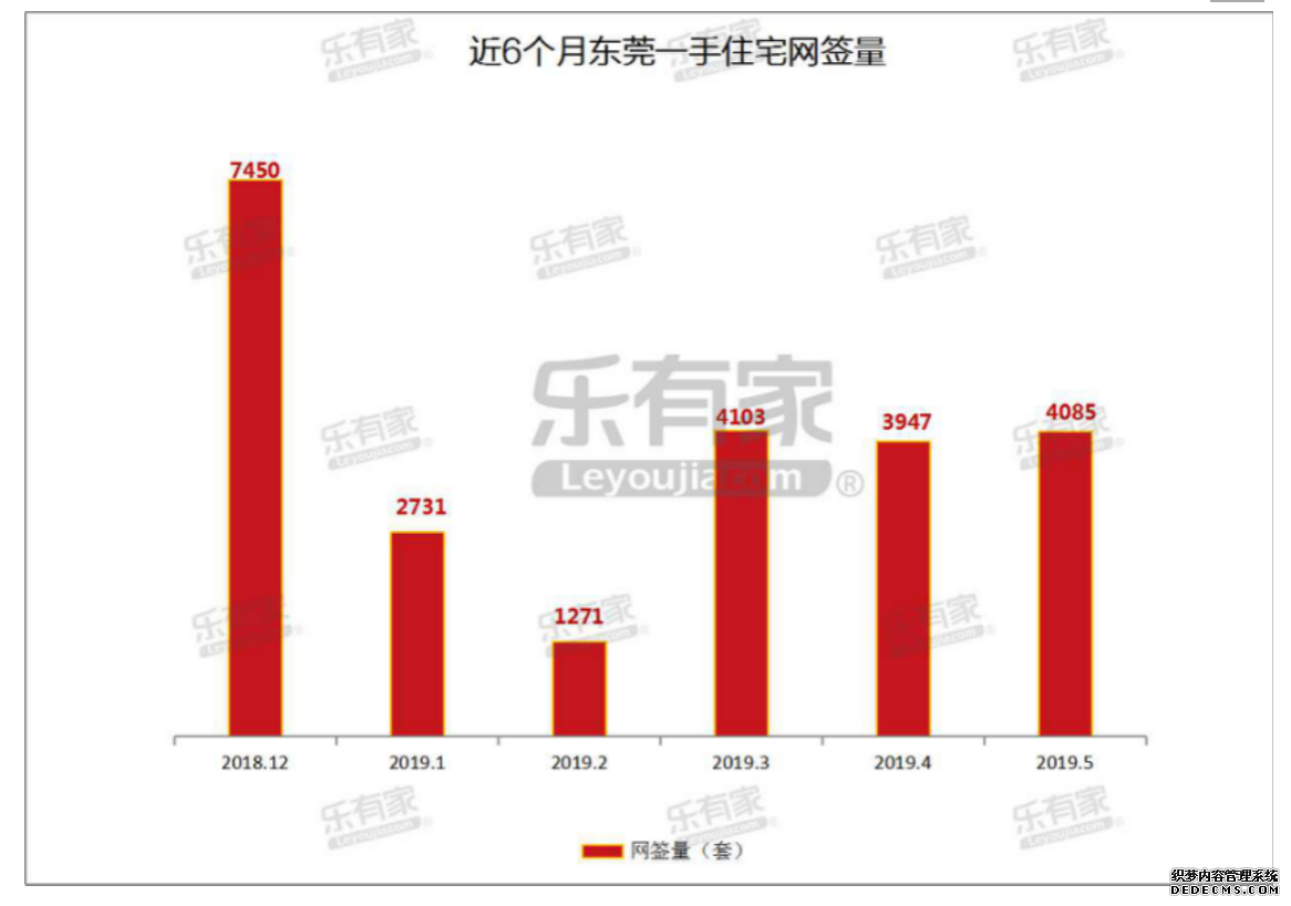 5月临深楼市之东莞:一二手成交量上涨，二手价格再涨