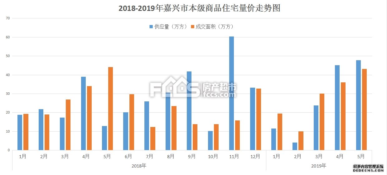 官方！嘉兴5月卖房3729套 再创新高！20个楼盘表现