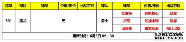 天天盈球05日NBA篮彩大势：回归主场 勇士残阵驯