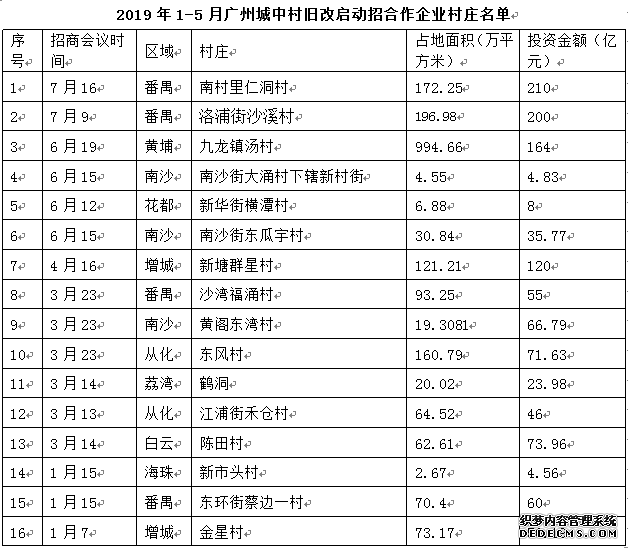 广州旧改爆发，未来置业中心区更难