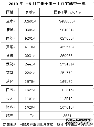 广州旧改爆发，未来置业中心区更难