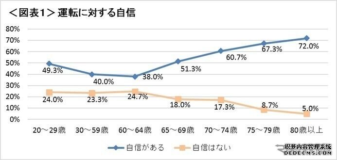 日八旬老汉驾车超速逆行连撞数车身亡，网友争