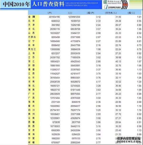 人口普查将“查房”是要收房产税？官媒辟谣：