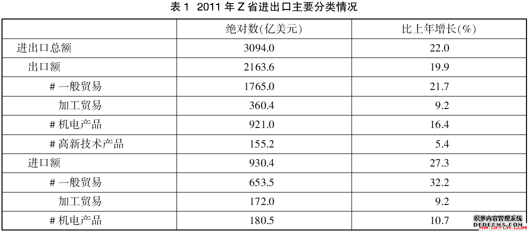 2019中国电信内蒙古分公司招聘备考模拟题：考试