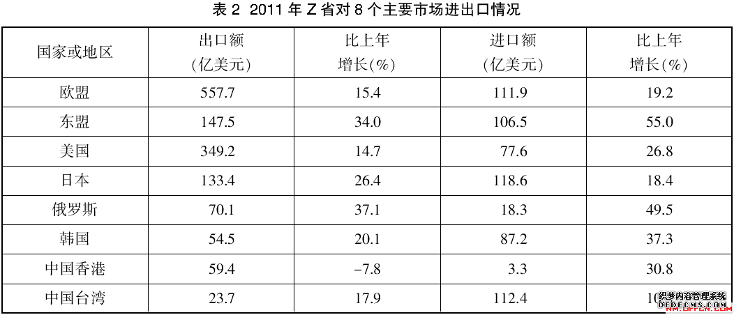 2019中国电信内蒙古分公司招聘备考模拟题：考试