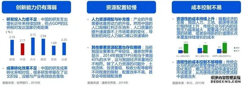 一文读懂产业互联网的前世今生