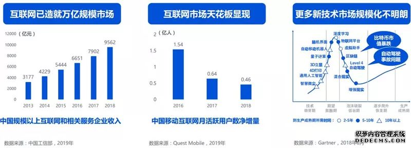 一文读懂产业互联网的前世今生