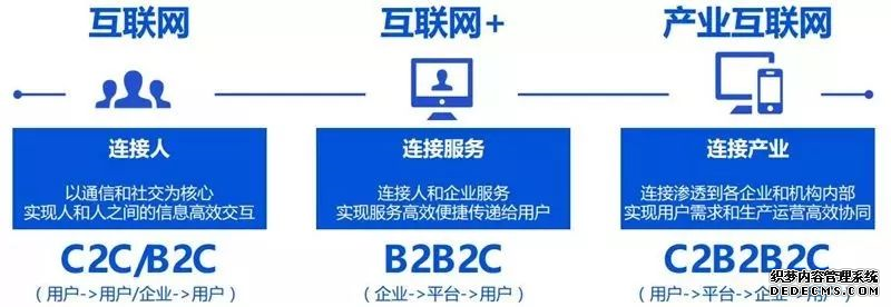 一文读懂产业互联网的前世今生