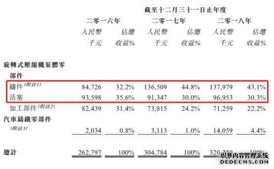 匹思通：美的、格力的大腿遮不住200%的负债率