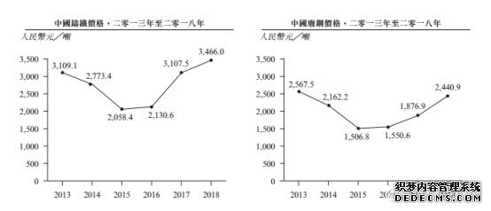 匹思通：美的、格力的大腿遮不住200%的负债率