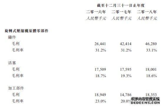 匹思通：美的、格力的大腿遮不住200%的负债率